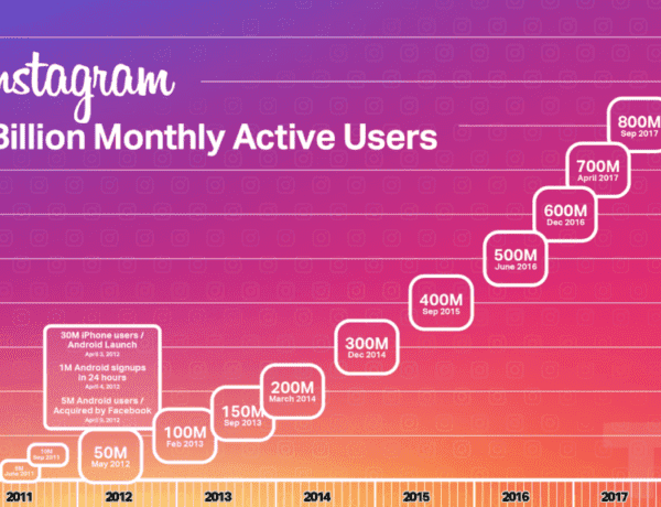 Boost Your IG Marketing Strategy: Best Tips
