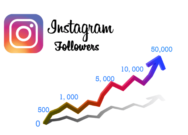 Reasons to buy 50 instagram followers for your account